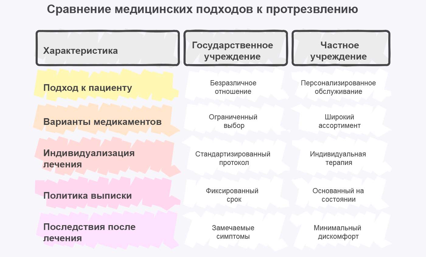 Инфографика преимуществ частного вытрезвителя Инфографика преимуществ частного вытрезвителя