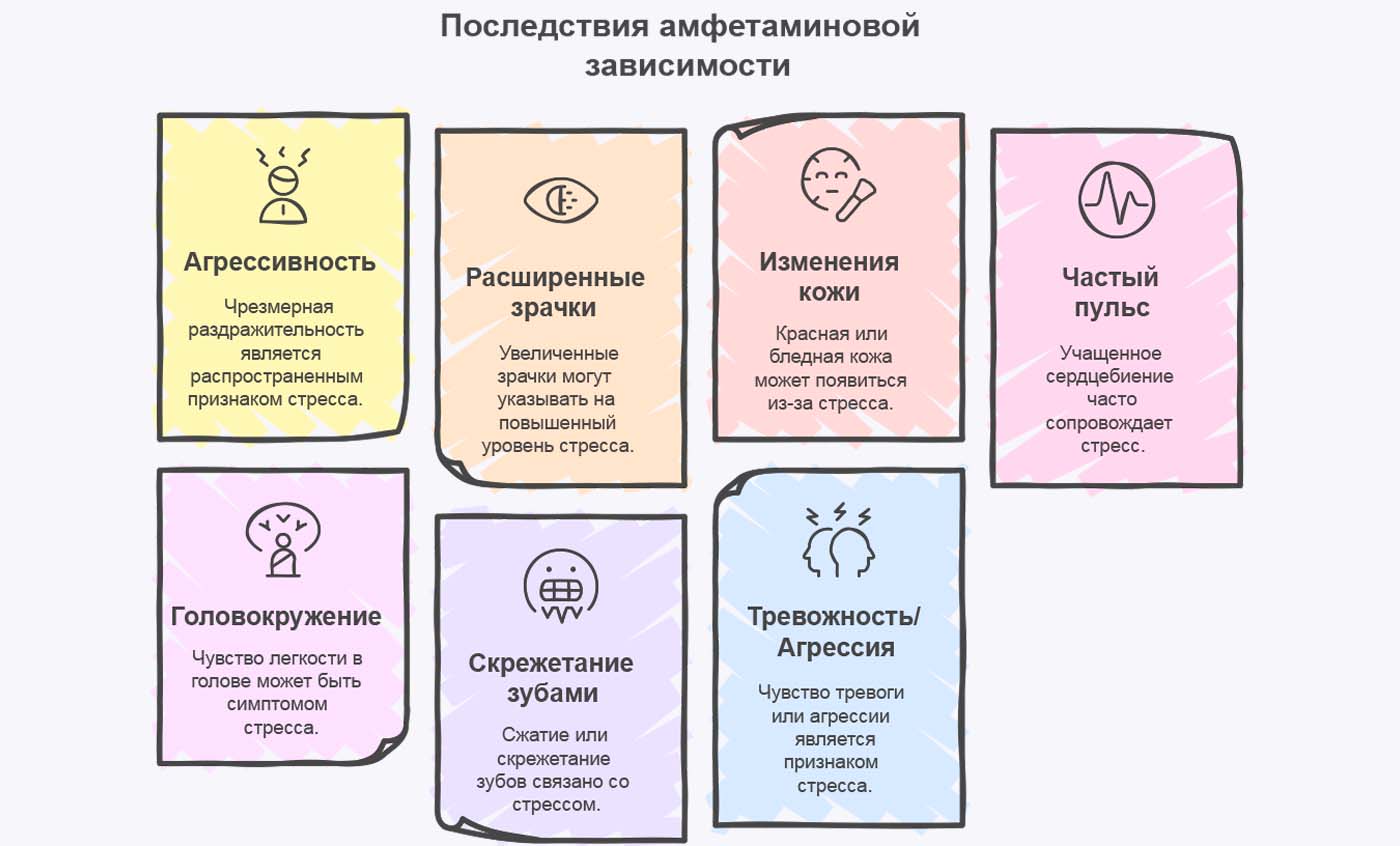 Инфографика последствий амфетаминовой зависимости Инфографика последствий амфетаминовой зависимости