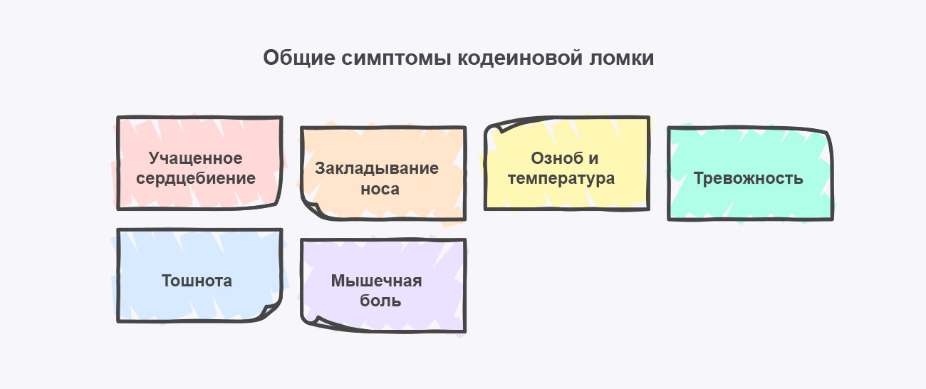Инфографика последствий употребления наркотиков Инфографика последствий употребления наркотиков