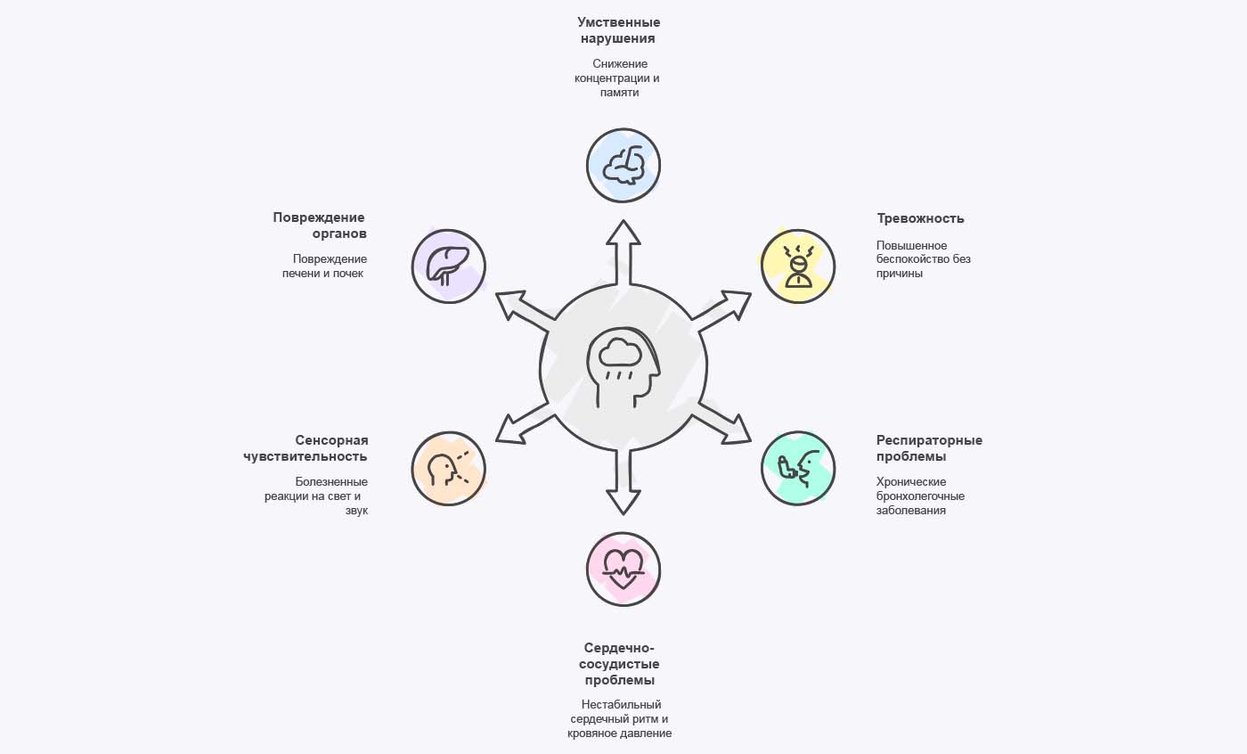 Инфографика последствий употребления марихуаны Инфографика последствий употребления марихуаны