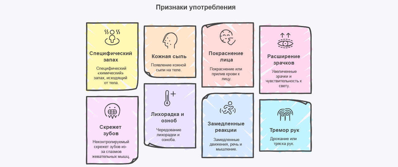 Инфографика признаков употребления мефедрона Инфографика признаков употребления мефедрона