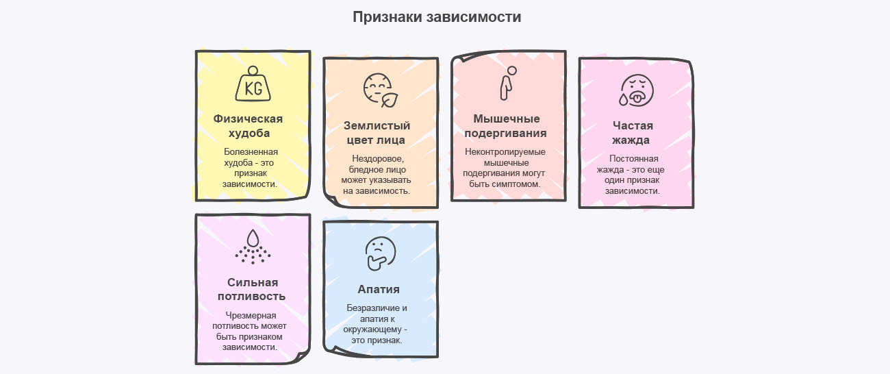 Инфографика признаков зависимости от метадона Инфографика признаков зависимости от метадона