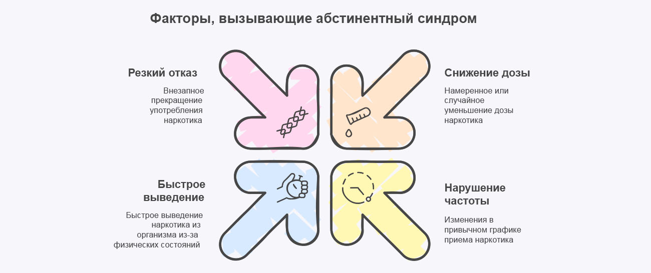 Инфографика факторов вызывающих абстинентный синдром Инфографика факторов вызывающих абстинентный синдром